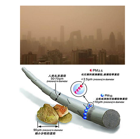 科普：雾霾是一级致癌物