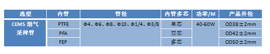 CEMS烟气采样管