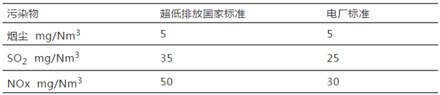 超低排放CEMS反吹后SO2跳变分析解决