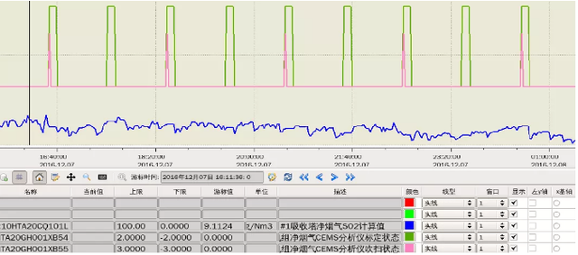 超低排放CEMS反吹后SO2跳变分析解决